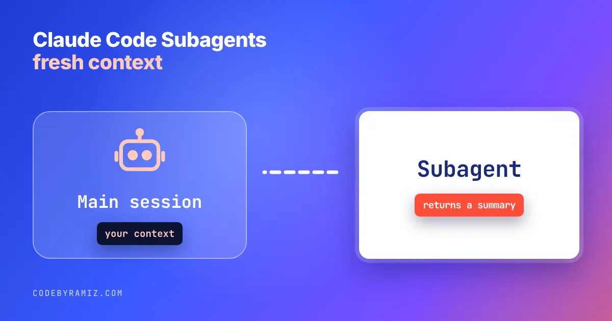 Claude Code Subagents: When One Beats Doing It Inline
