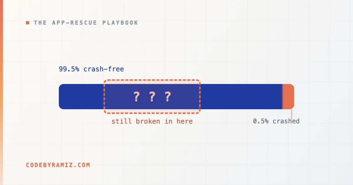 Your Crash-Free Rate Is 99.5% and Users Still Say the App Is Broken