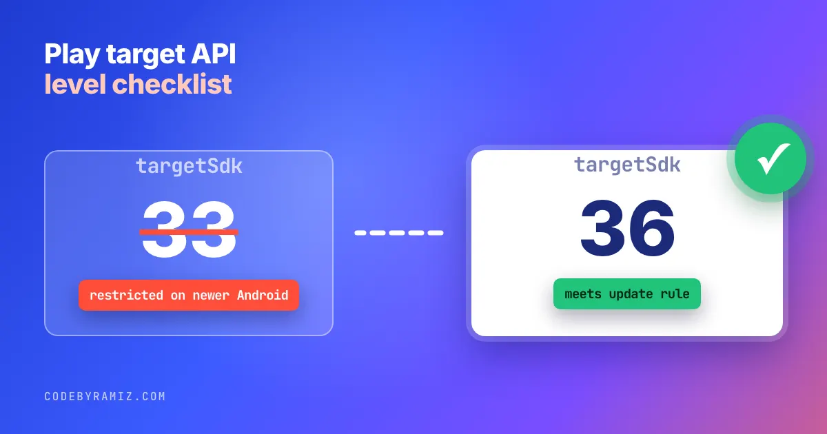 Google Play Target API Level Requirement: A Checklist for an App Nobody Has Touched