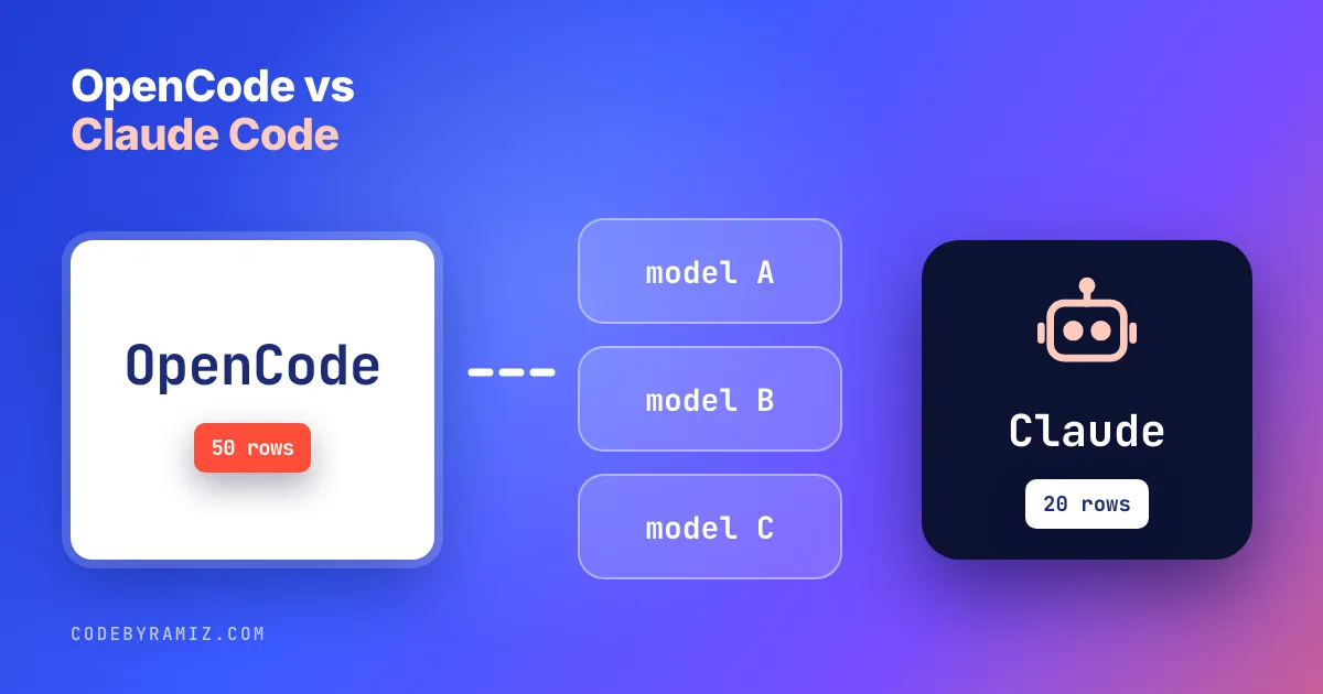 OpenCode vs Claude Code: Which to Pick, With 50 Logged Tasks