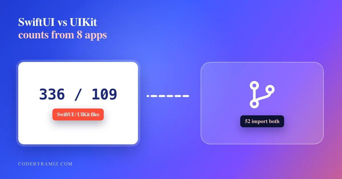 SwiftUI vs UIKit: Counts From Eight of My iOS Apps