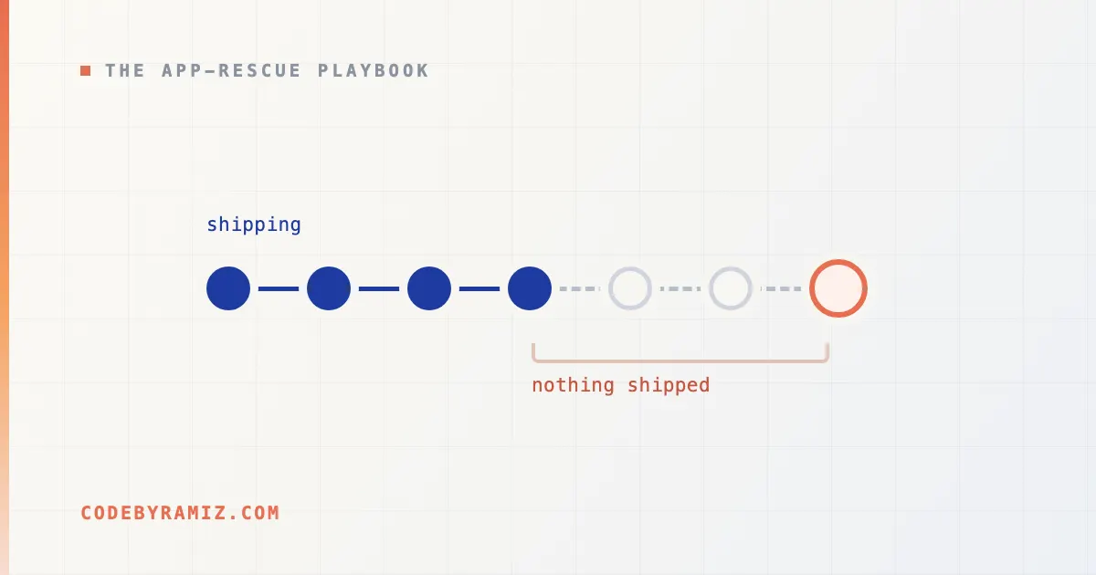 Your App Hasn't Shipped in a Year. The Problem Usually Isn't the Code.